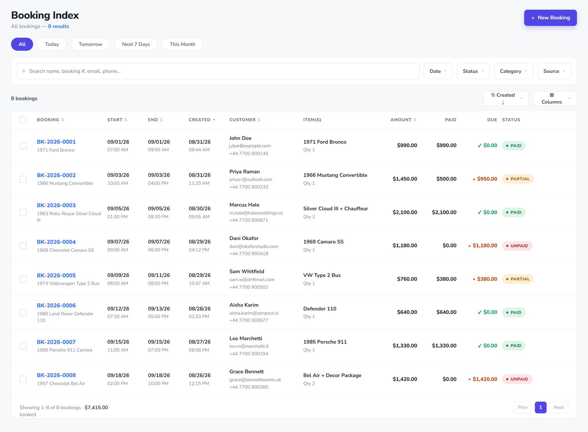 Booking list showing each customer with their trip, contact details and status