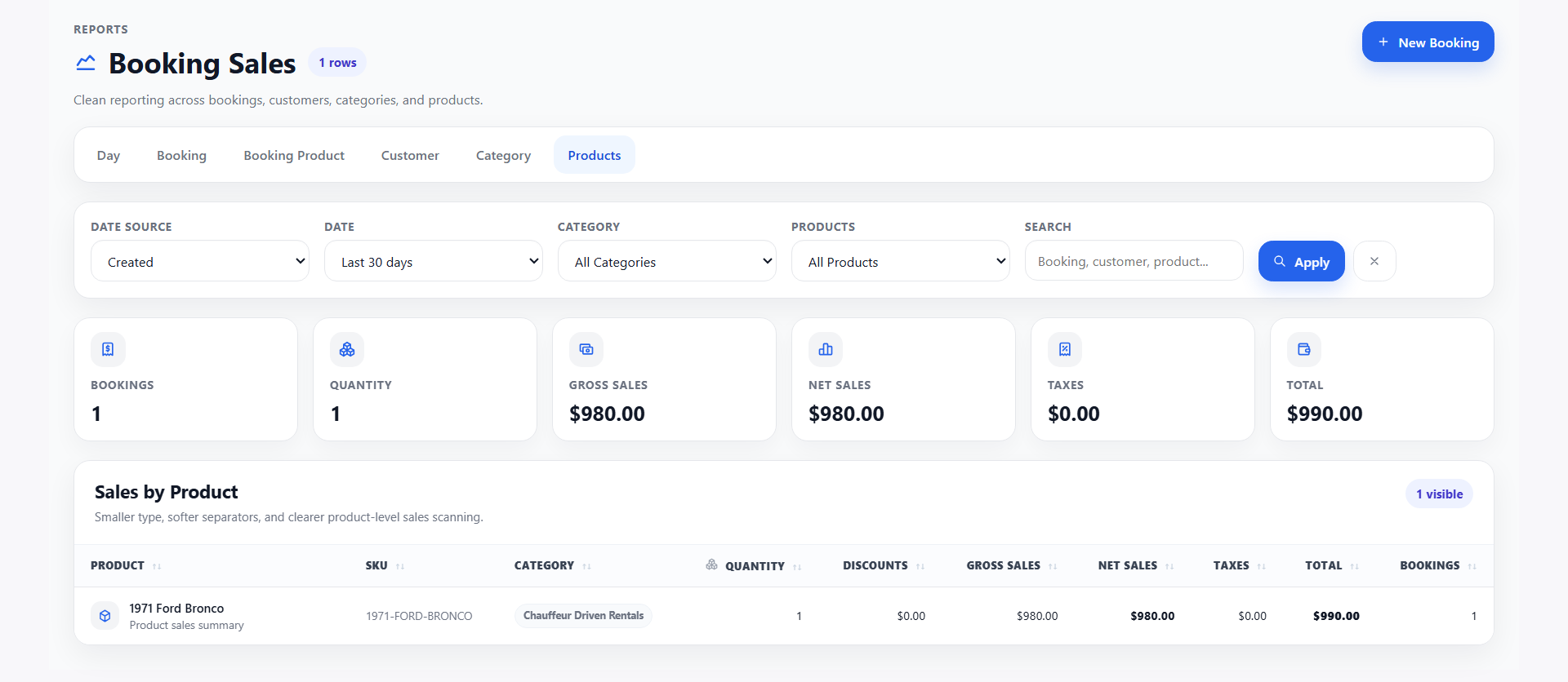 Booking sales report with stat tiles and a sales-by-product table